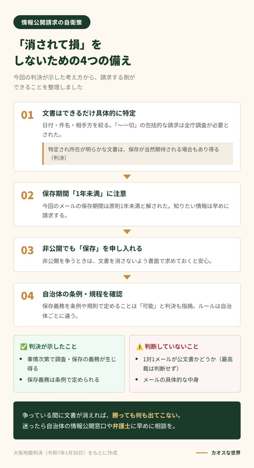 情報公開請求で文書を消されて損をしないための4つの備えと、判決が示したこと・判断していないことを示す図解