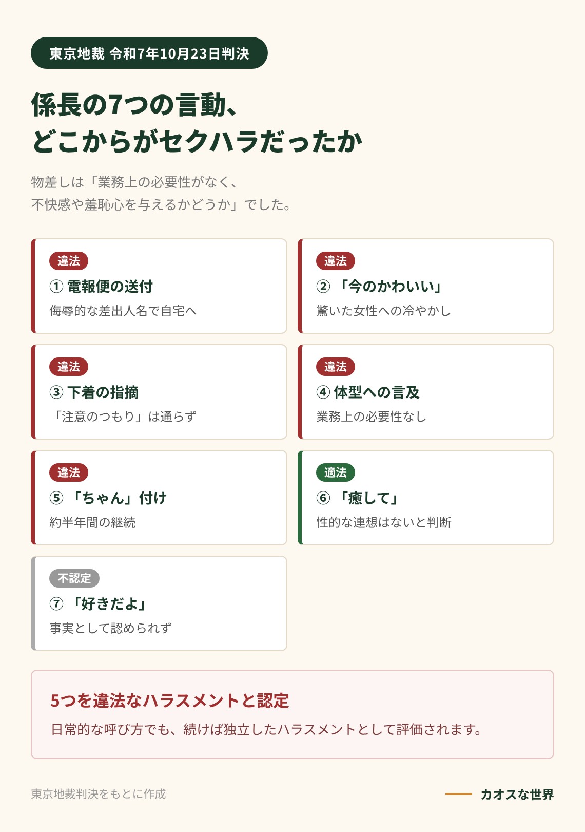 係長の7つの言動について違法5つ・適法1つ・事実不認定1つとした東京地裁の判断を示す図解