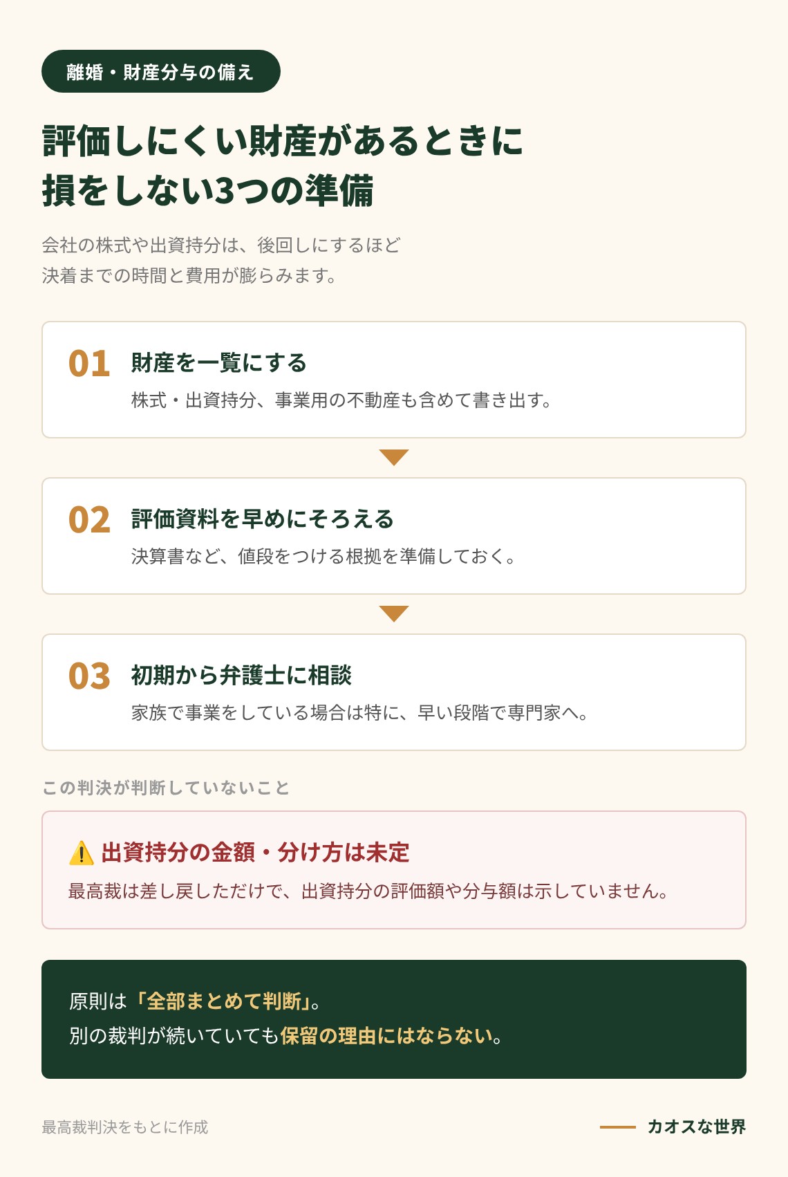 評価しにくい財産がある離婚で財産分与の損を防ぐ3つの準備と、判決が判断していないことを示す図解
